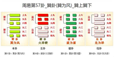 求故風|57. 巽卦 (巽為風) 